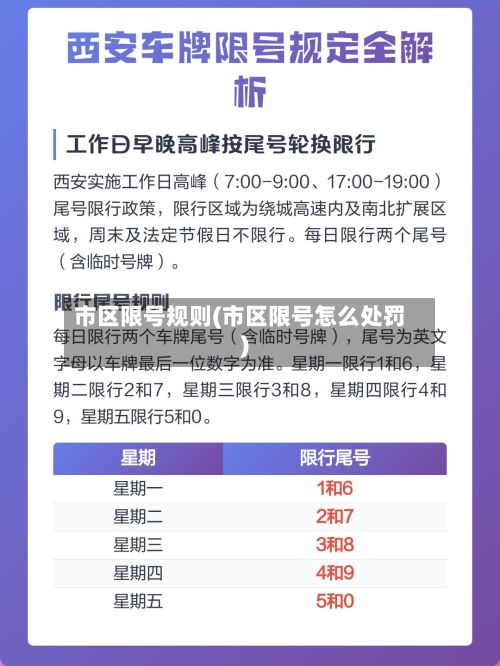 市区限号规则(市区限号怎么处罚)-第2张图片