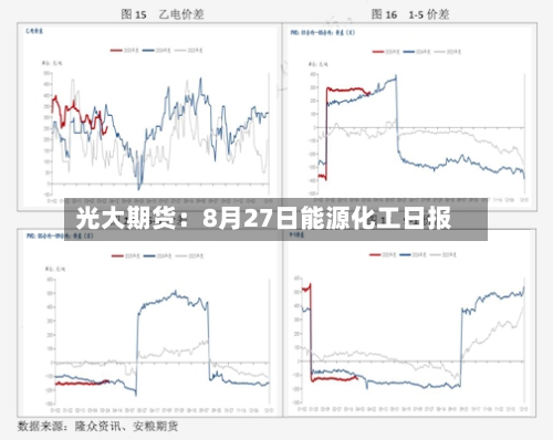 光大期货：8月27日能源化工日报-第2张图片