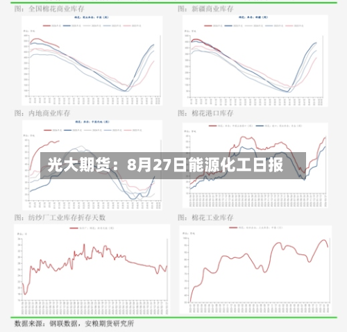 光大期货：8月27日能源化工日报-第1张图片