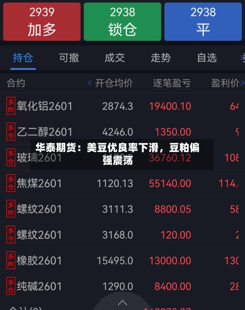 华泰期货：美豆优良率下滑	，豆粕偏强震荡-第1张图片