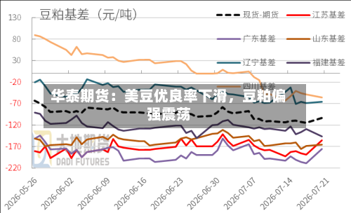 华泰期货：美豆优良率下滑，豆粕偏强震荡-第2张图片
