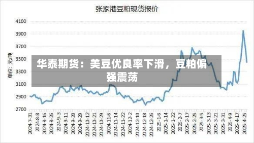 华泰期货：美豆优良率下滑	，豆粕偏强震荡-第3张图片