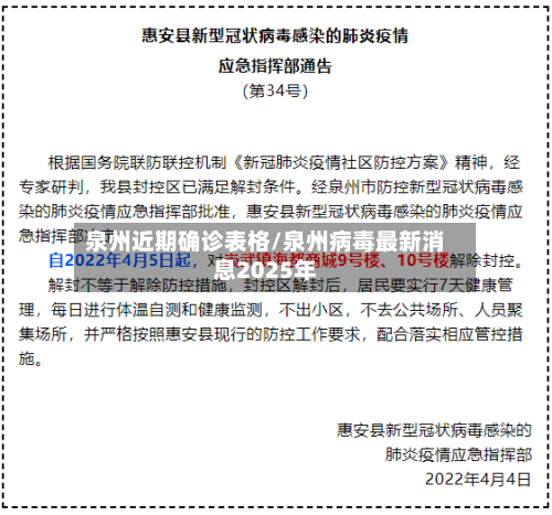 泉州近期确诊表格/泉州病毒最新消息2025年-第2张图片