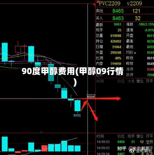 90度甲醇费用(甲醇09行情)