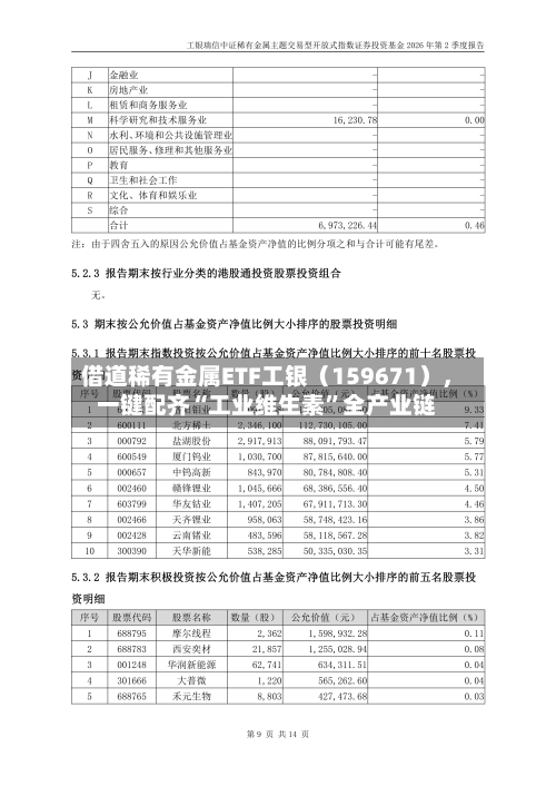 借道稀有金属ETF工银（159671），一键配齐“工业维生素”全产业链-第2张图片