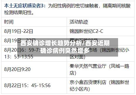 西安确诊增长趋势分析/西安近期确诊病例突然增多
