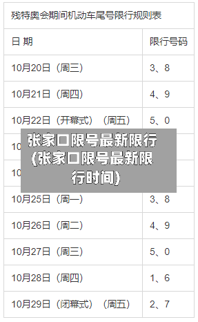 张家口限号最新限行(张家口限号最新限行时间)-第3张图片