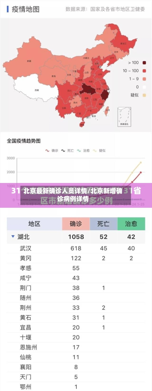 北京最新确诊人员详情/北京新增确诊病例详情