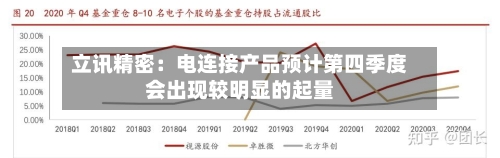 立讯精密：电连接产品预计第四季度会出现较明显的起量-第3张图片