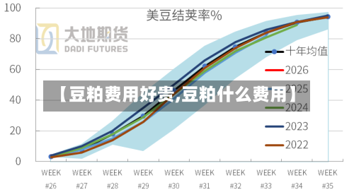 【豆粕费用好贵,豆粕什么费用】
