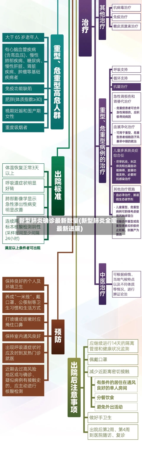 新型肺炎确诊最新数量(新型肺炎全国最新进展)-第2张图片