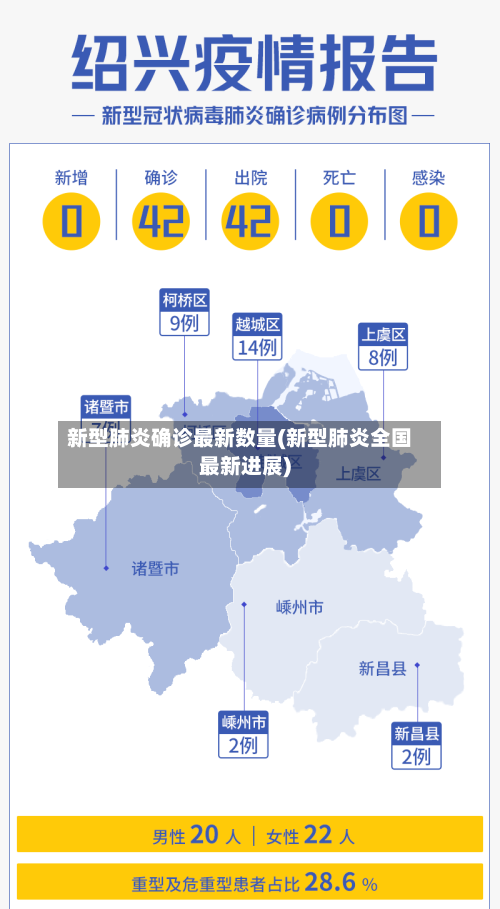 新型肺炎确诊最新数量(新型肺炎全国最新进展)