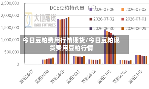 今日豆粕费用行情期货/今日豆粕现货费用豆粕行情