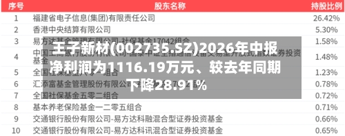 王子新材(002735.SZ)2026年中报净利润为1116.19万元、较去年同期下降28.91%-第2张图片