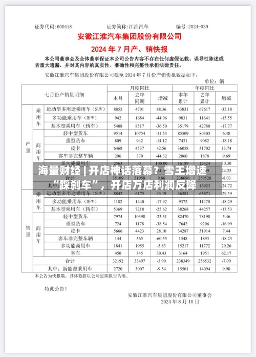 海量财经 | 开店神话落幕？雪王增速 “踩刹车	”，开店万店利润反降-第2张图片