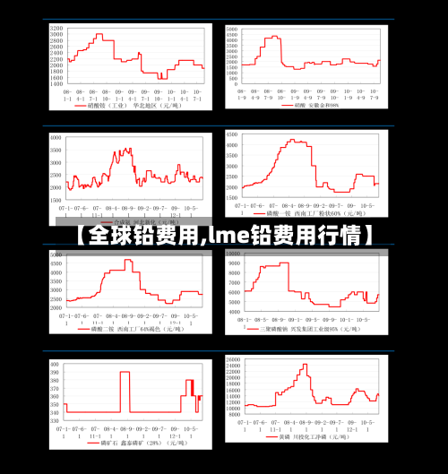 【全球铅费用,lme铅费用行情】