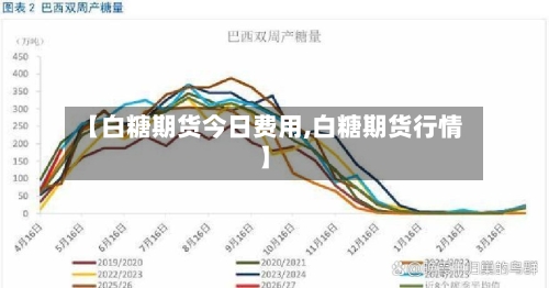 【白糖期货今日费用,白糖期货行情】