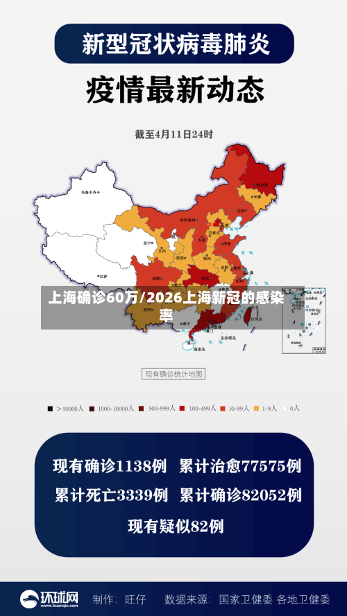 上海确诊60万/2026上海新冠的感染率-第3张图片