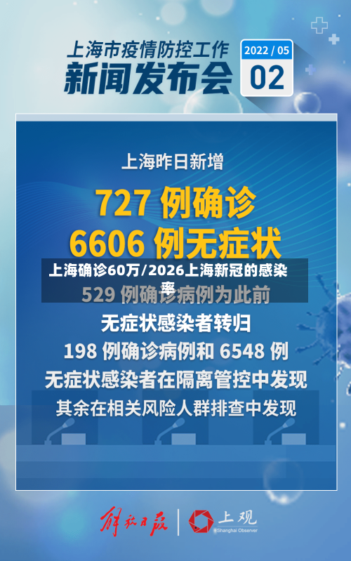 上海确诊60万/2026上海新冠的感染率-第2张图片