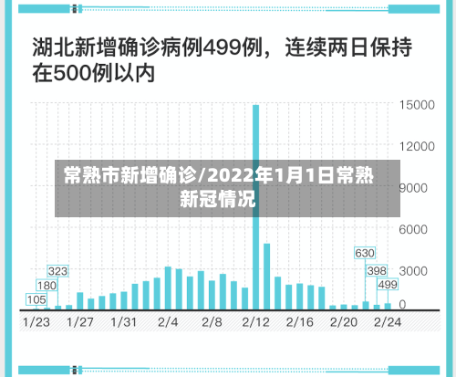常熟市新增确诊/2022年1月1日常熟新冠情况