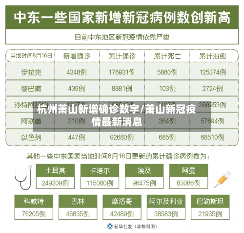 杭州萧山新增确诊数字/萧山新冠疫情最新消息-第3张图片