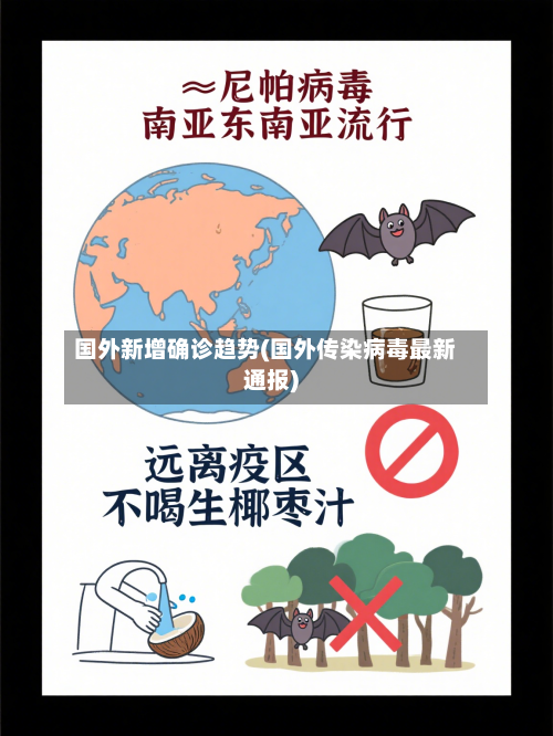 国外新增确诊趋势(国外传染病毒最新通报)
