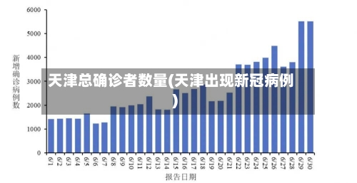 天津总确诊者数量(天津出现新冠病例)