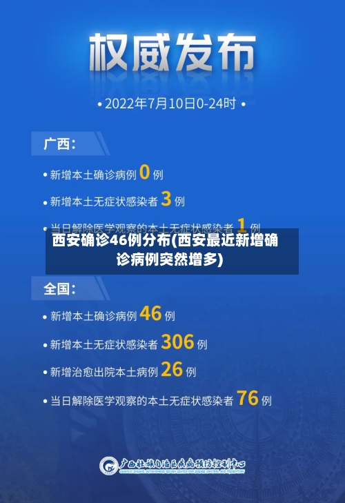 西安确诊46例分布(西安最近新增确诊病例突然增多)