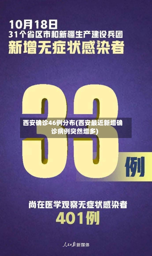 西安确诊46例分布(西安最近新增确诊病例突然增多)-第2张图片