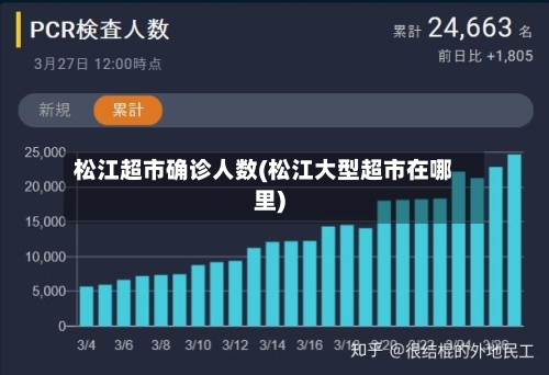 松江超市确诊人数(松江大型超市在哪里)