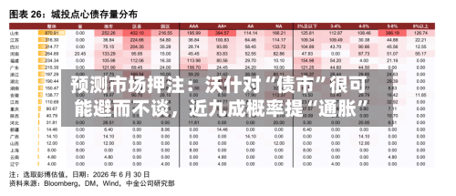 预测市场押注：沃什对“债市	”很可能避而不谈，近九成概率提“通胀”-第2张图片