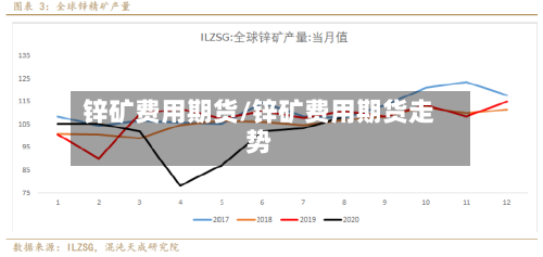 锌矿费用期货/锌矿费用期货走势-第3张图片