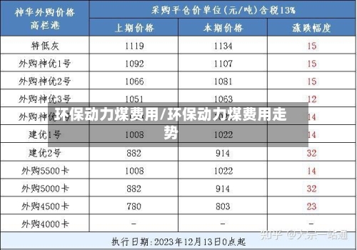 环保动力煤费用/环保动力煤费用走势-第2张图片