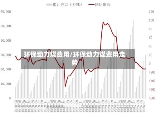 环保动力煤费用/环保动力煤费用走势