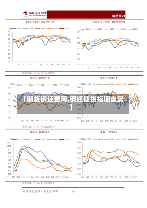 【期货钢坯费用,钢坯期货短期走势】