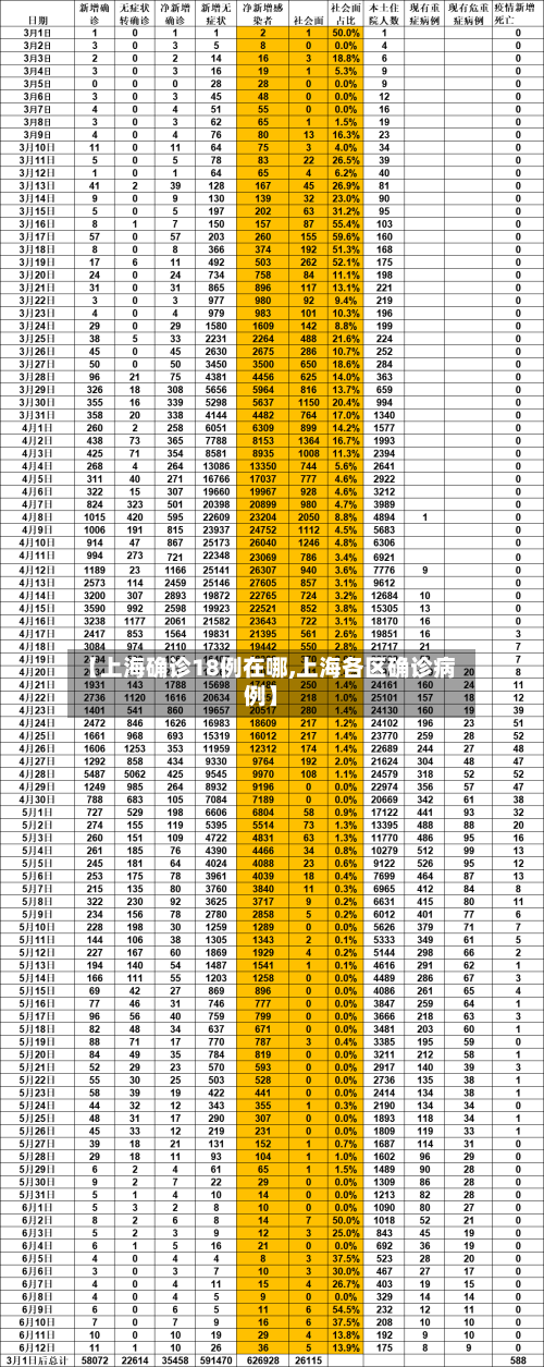【上海确诊18例在哪,上海各区确诊病例】-第3张图片