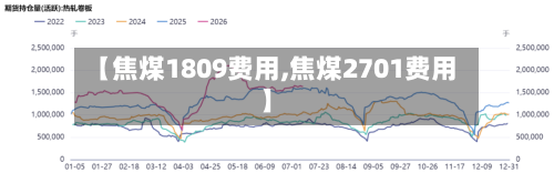 【焦煤1809费用,焦煤2701费用】