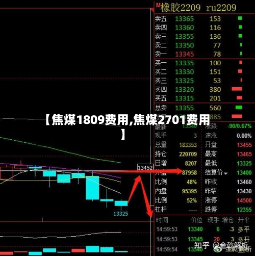 【焦煤1809费用,焦煤2701费用】-第2张图片