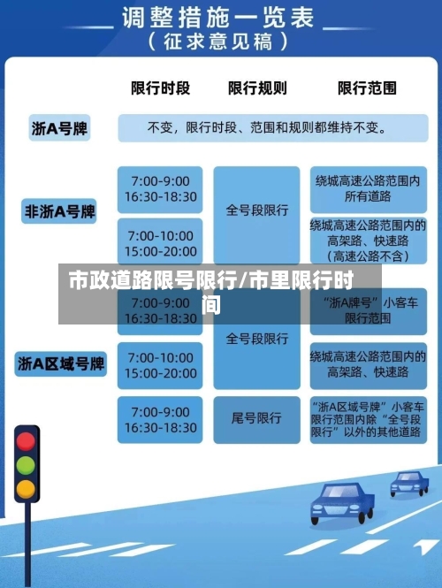 市政道路限号限行/市里限行时间-第2张图片