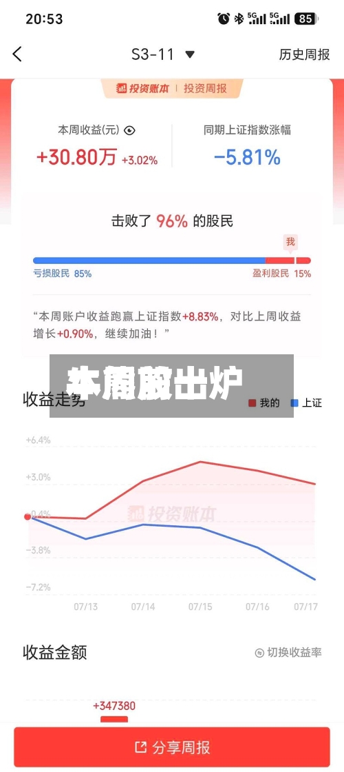 本周前十牛熊股出炉