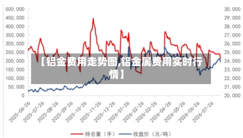 【铝金费用走势图,铝金属费用实时行情】