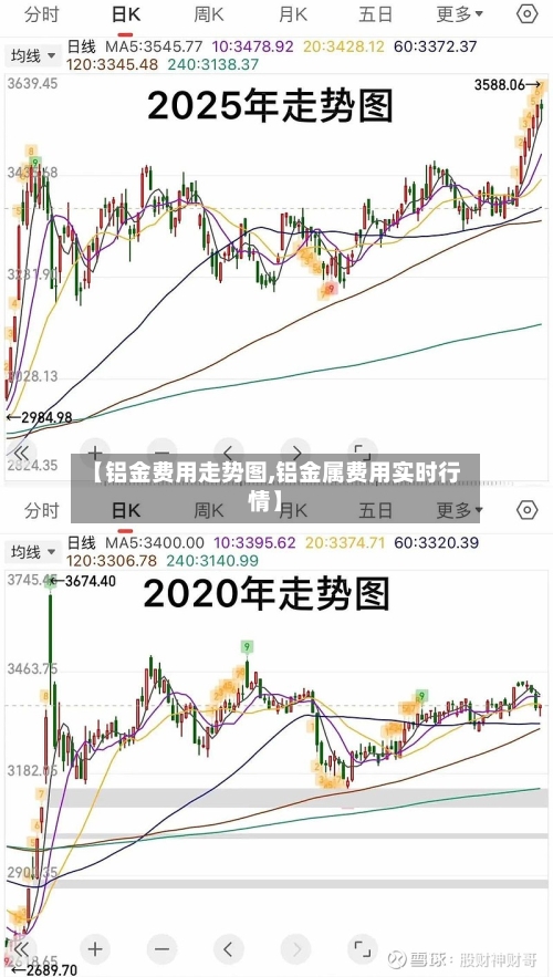 【铝金费用走势图,铝金属费用实时行情】-第2张图片