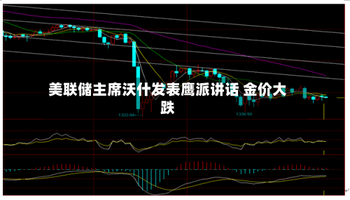 美联储主席沃什发表鹰派讲话 金价大跌-第2张图片