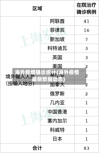 海外新增确诊统计(海外疫情最新数据动态)-第2张图片