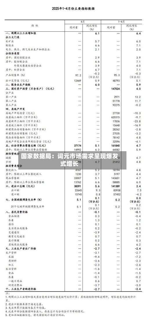 国家数据局：词元市场需求呈现爆发式增长
