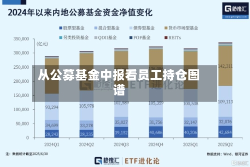 从公募基金中报看员工持仓图谱