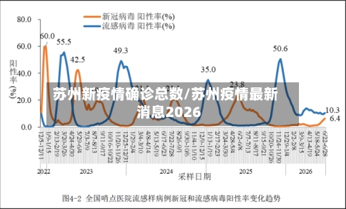 苏州新疫情确诊总数/苏州疫情最新消息2026
