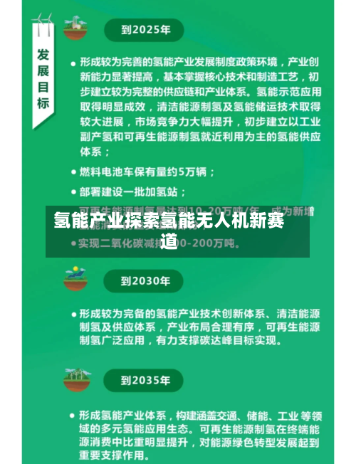 氢能产业探索氢能无人机新赛道-第2张图片