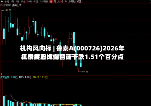 机构风向标 | 鲁泰A(000726)2026年二季度已披露前前十机构持股比例合计下跌1.51个百分点-第3张图片