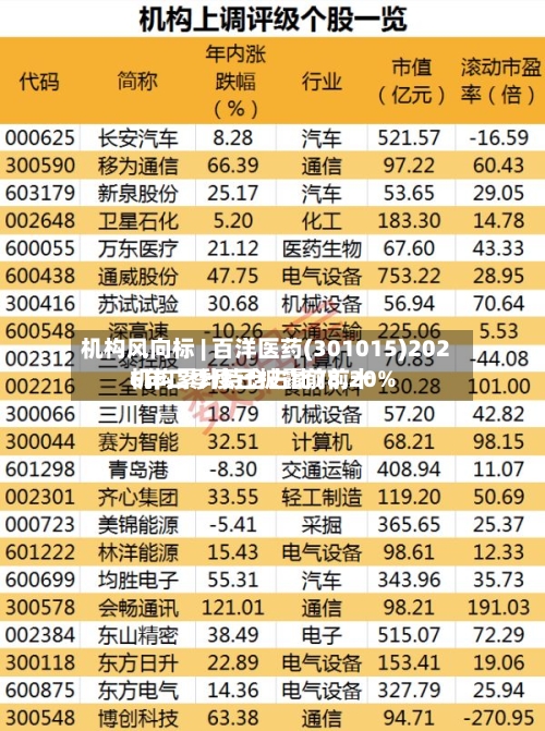机构风向标 | 百洋医药(301015)2026年二季度已披露前前十
机构累计持仓占比78.20%-第2张图片